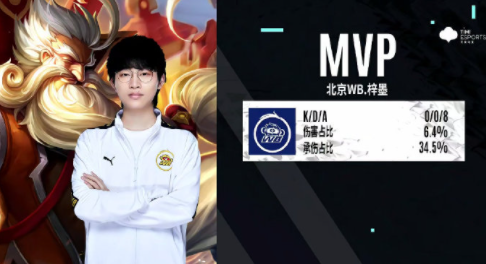 C罗错失了 C罗错失了